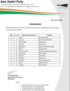 AAP List today